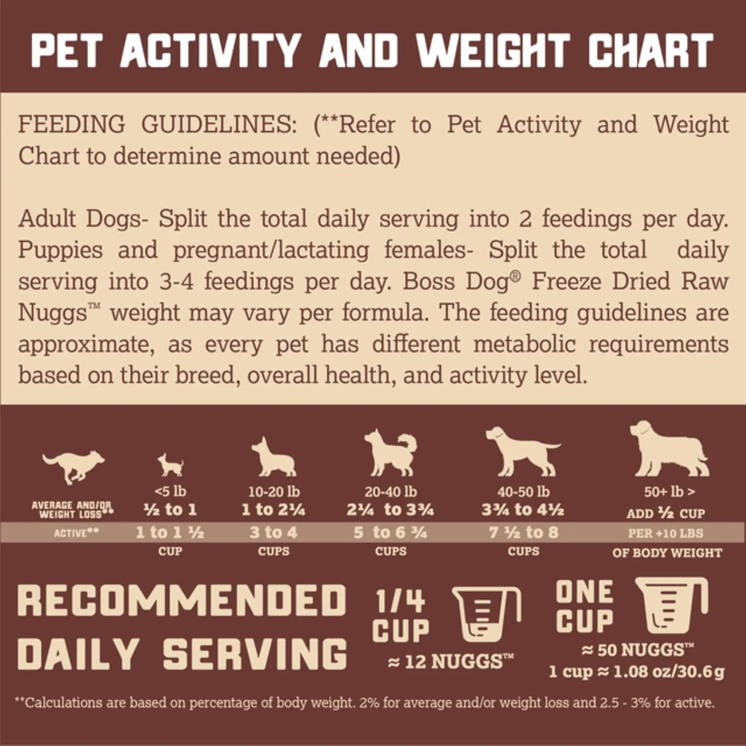 Boss Dog Complete & Balanced Freeze Dried Raw Diet for Dogs,Chicken Recipe, 12 oz Bag